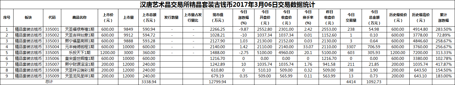 2017年03月06日精品套装古钱币数据.png