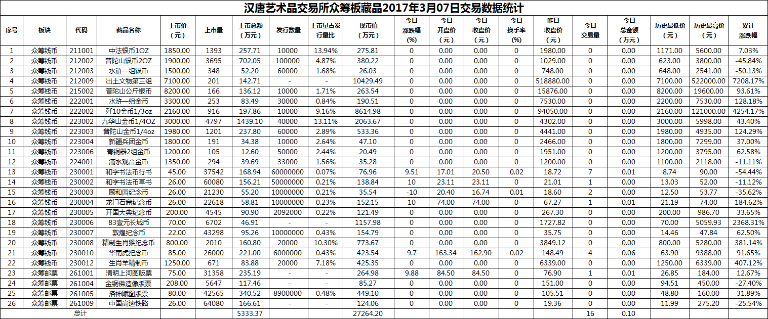 2017年03月07日众筹板藏品数据.png