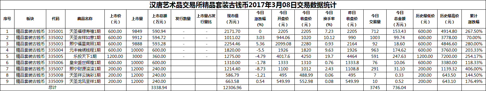 2017年03月08日精品套装古钱币数据.png