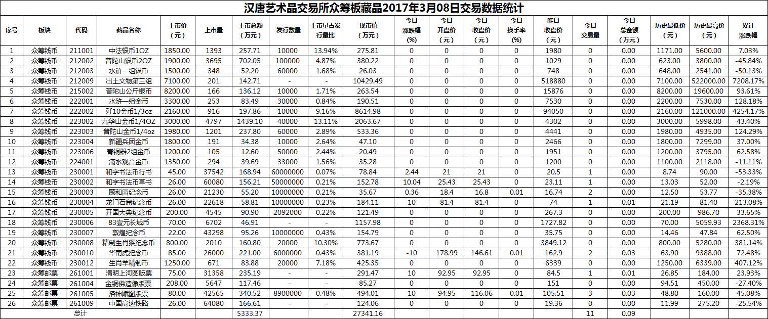 2017年03月08日众筹板藏品数据.png