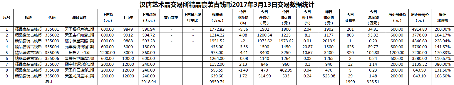 2017年03月13日精品套装古钱币数据.png