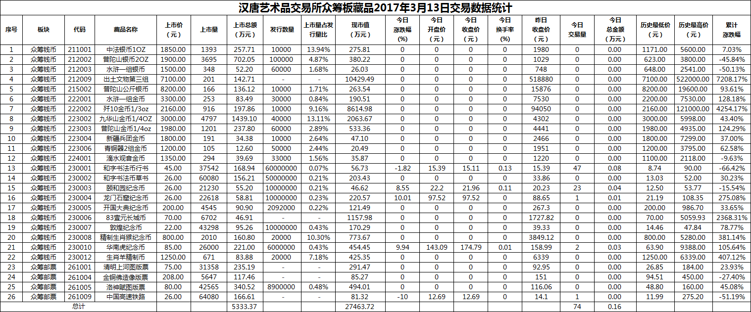 2017年03月13日众筹板藏品数据.png