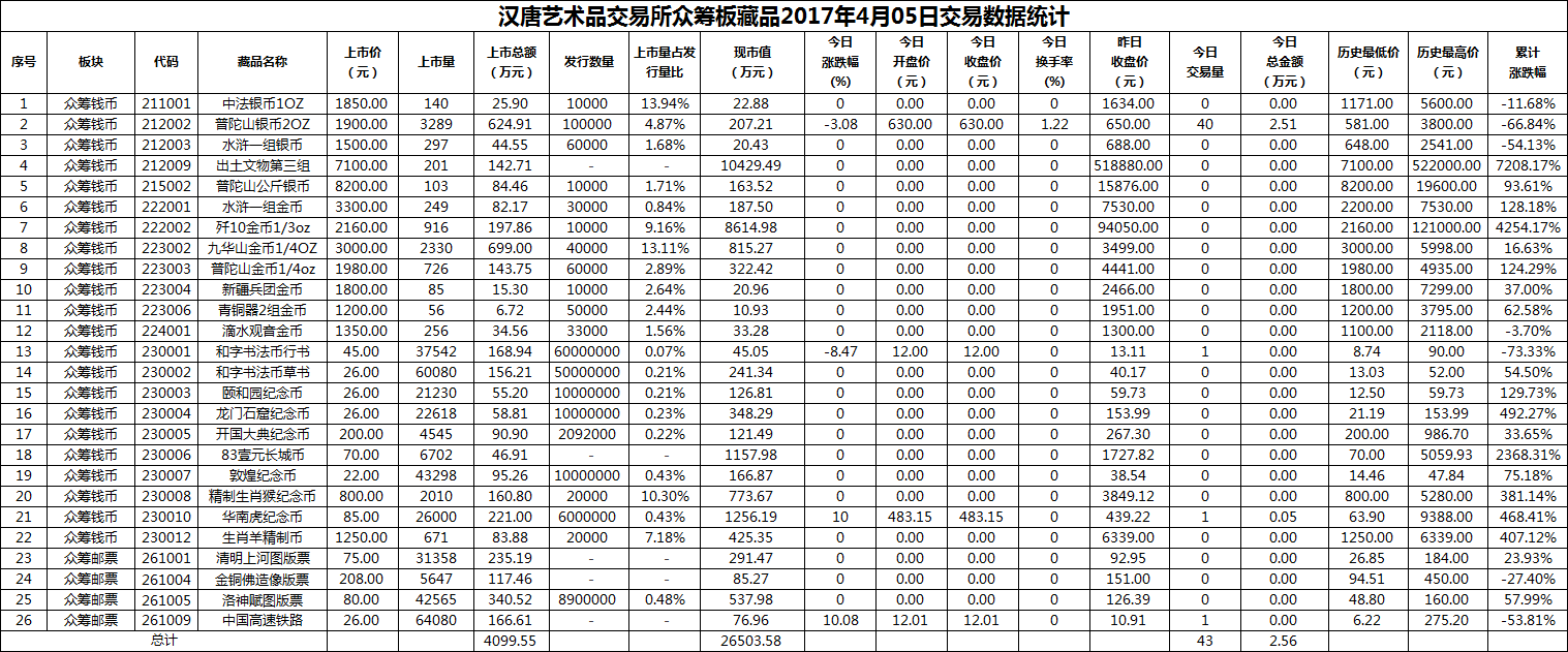 2017年04月05日众筹板藏品数据.png