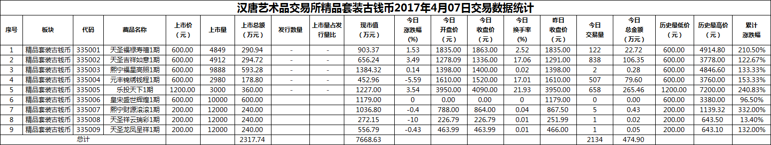 2017年04月07日精品套装古钱币数据.png