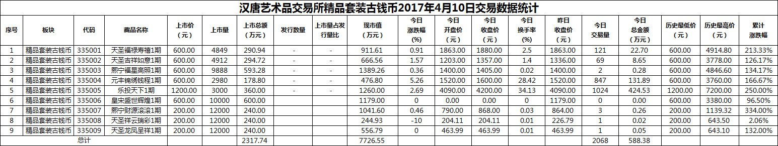 2017年04月10日精品套装古钱币数据.png