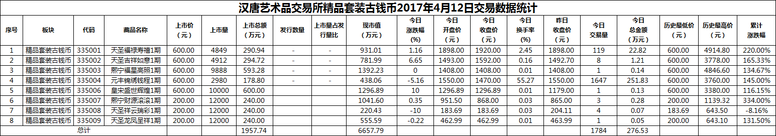 2017年04月12日精品套装古钱币数据.png