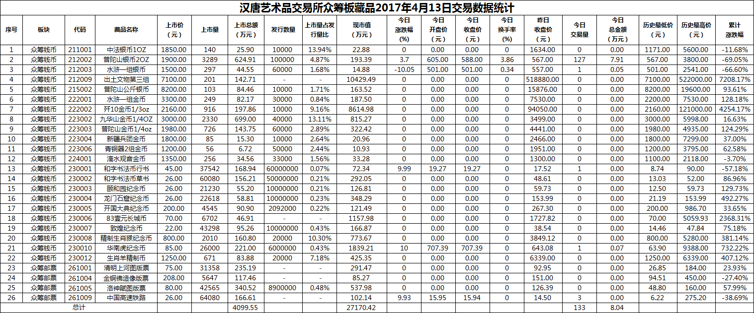 2017年04月13日众筹板藏品数据.png
