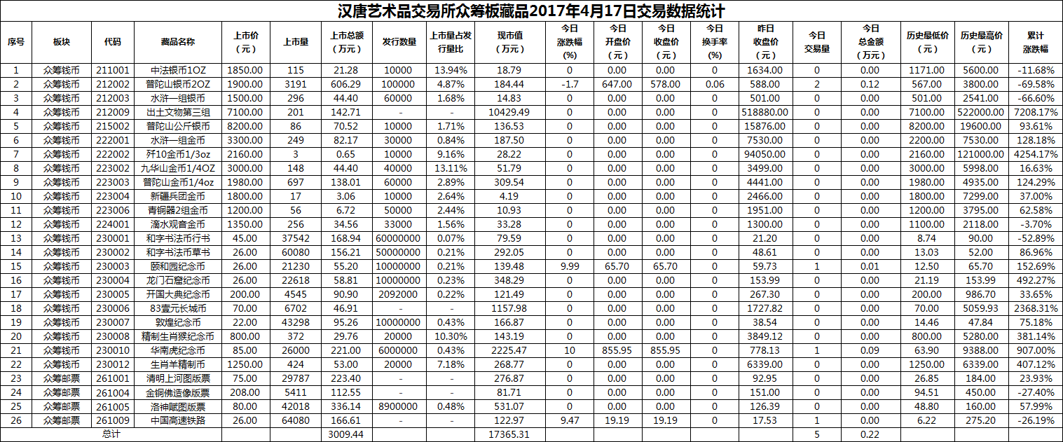 2017年04月17日众筹板藏品数据.png