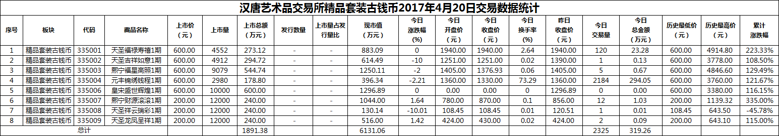 2017年04月20日精品套装古钱币数据.png