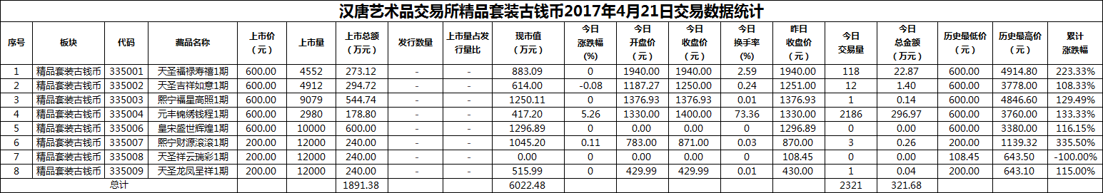 2017年04月21日精品套装古钱币数据.png