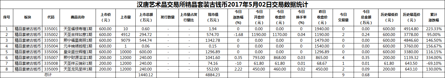 2017年05月02日精品套装古钱币数据.png