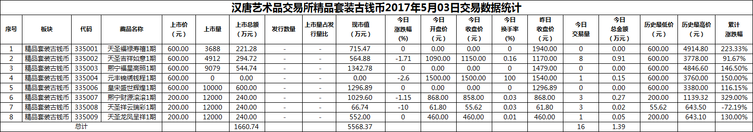 2017年05月03日精品套装古钱币数据.png