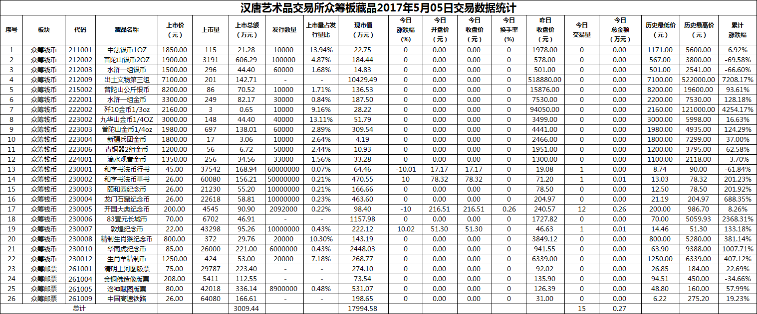 2017年05月05日众筹板藏品数据.png
