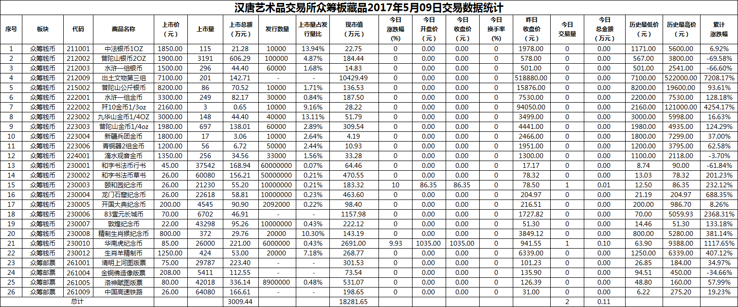 2017年05月09日众筹板藏品数据.png