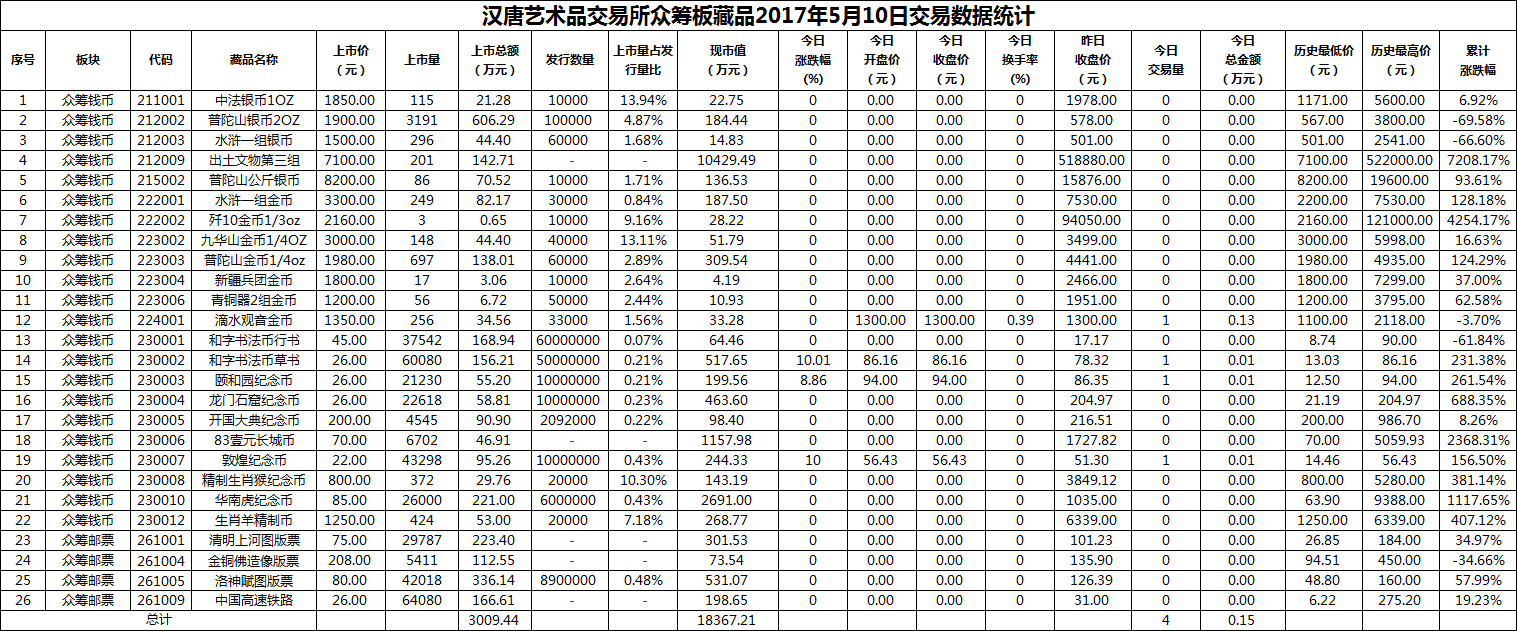 2017年05月10日众筹板藏品数据.png