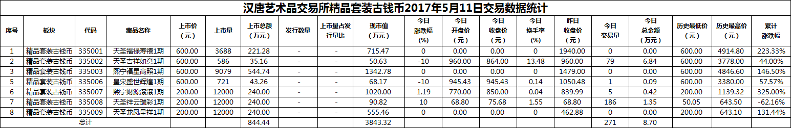 2017年05月11日精品套装古钱币数据.png