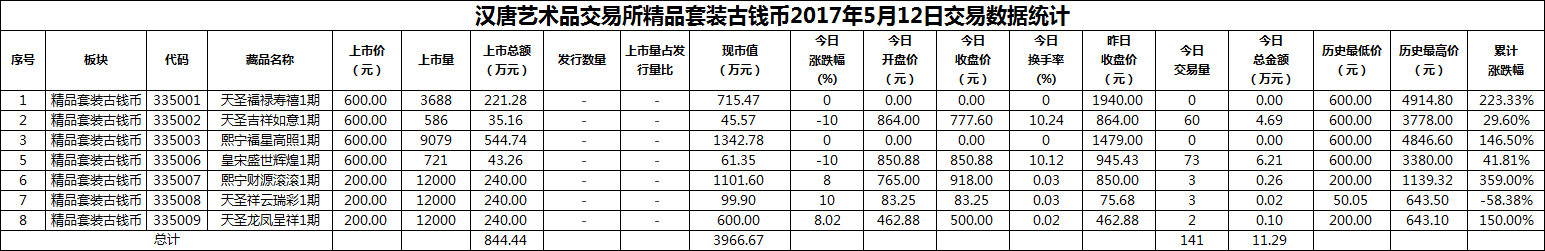 2017年05月12日精品套装古钱币数据.png