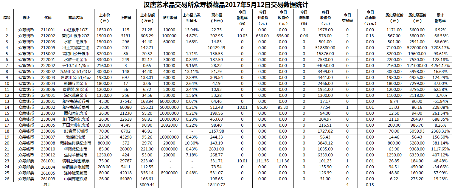 2017年05月12日众筹板藏品数据.png