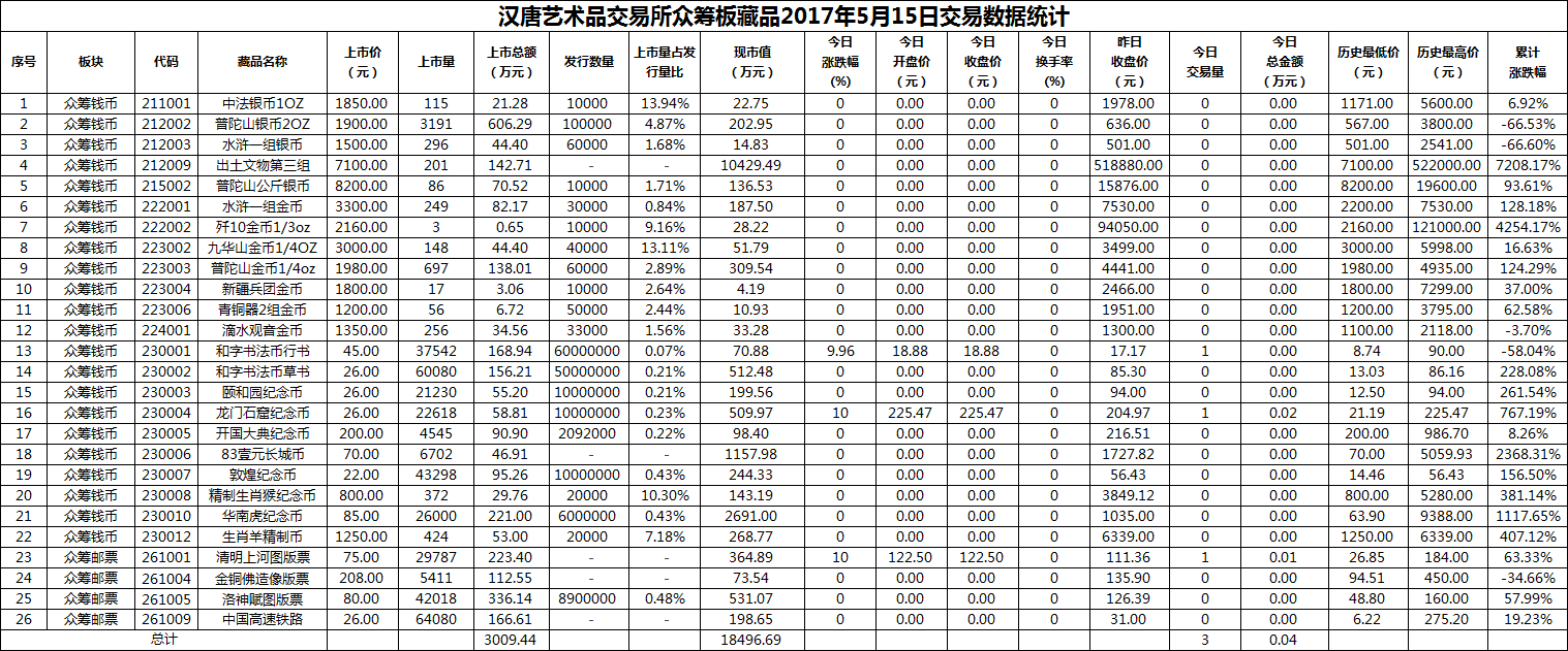 2017年05月15日众筹板藏品数据.png
