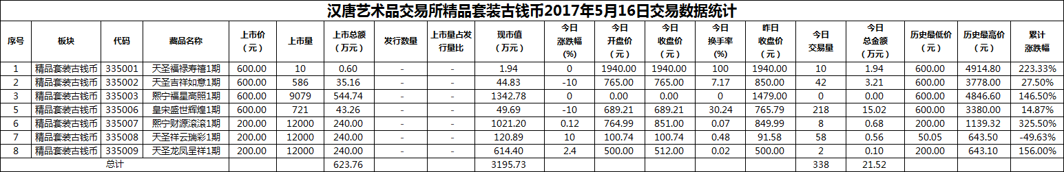 2017年05月16日精品套装古钱币数据.png