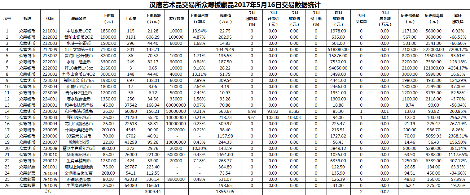 2017年05月16日众筹板藏品数据.png