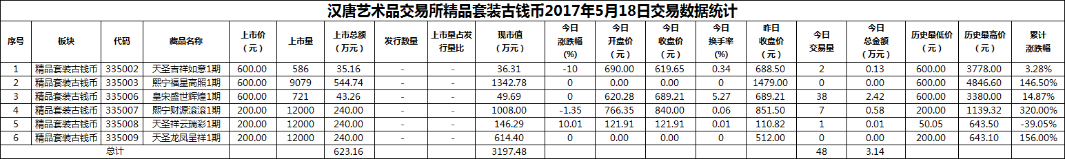 2017年05月18日精品套装古钱币数据.png