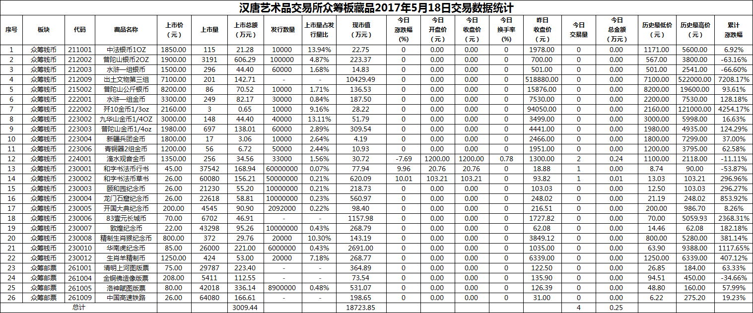 2017年05月18日众筹板藏品数据.png