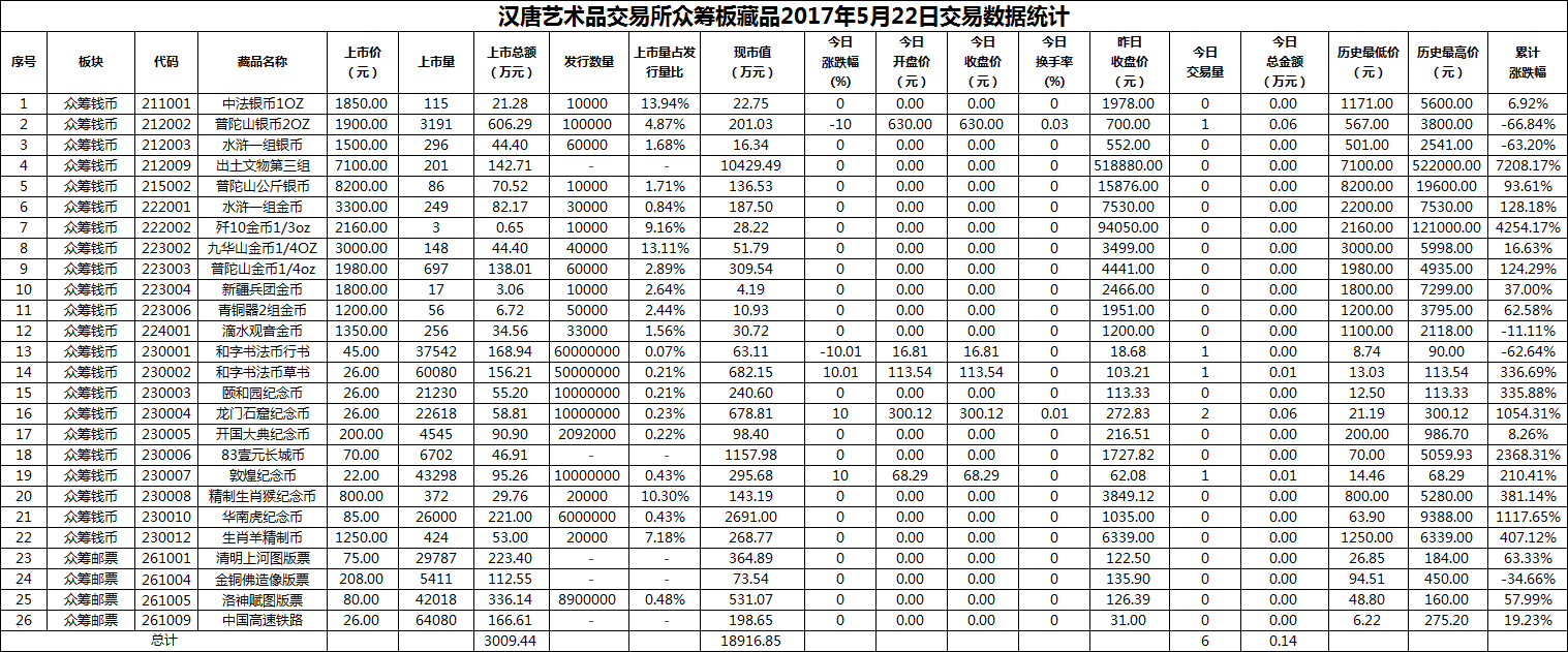 2017年05月22日众筹板藏品数据.png