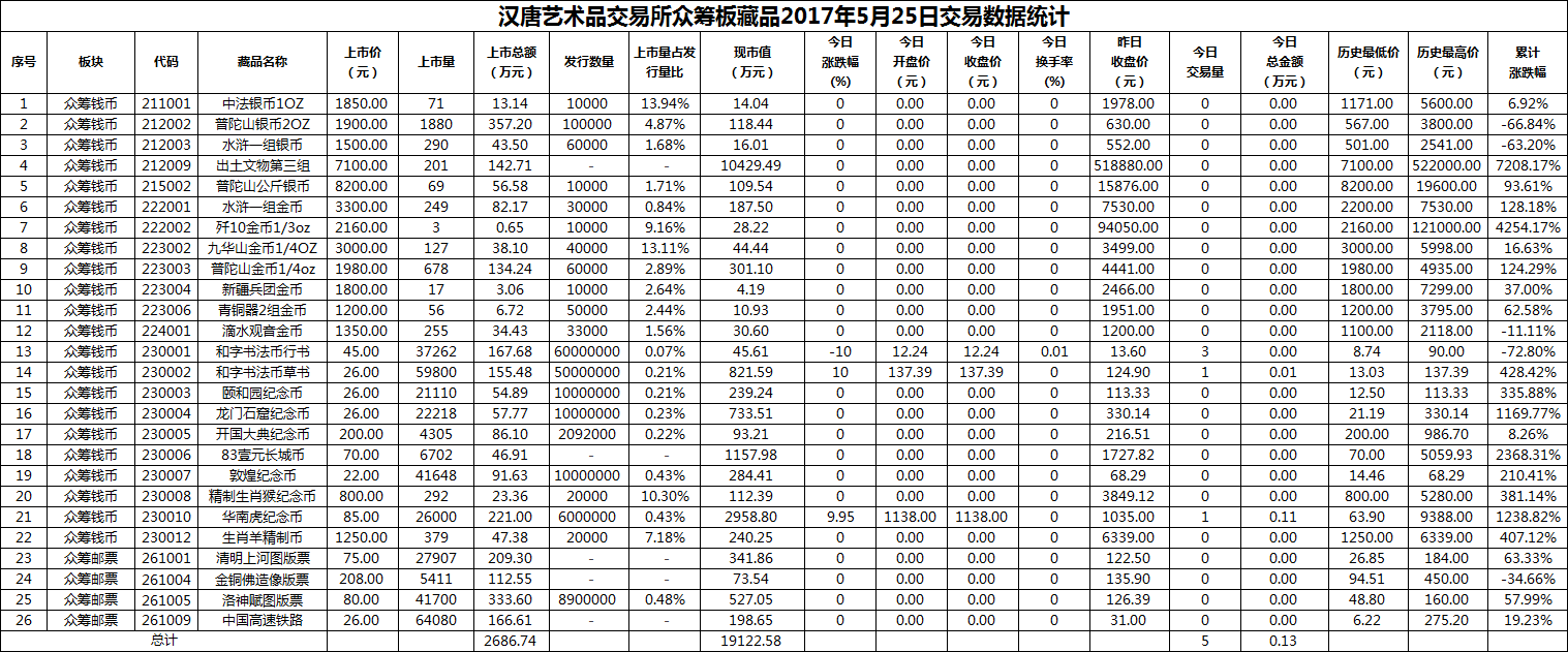 2017年05月25日众筹板藏品数据.png