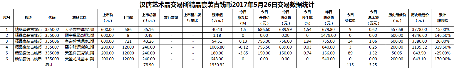 2017年05月26日精品套装古钱币数据.png