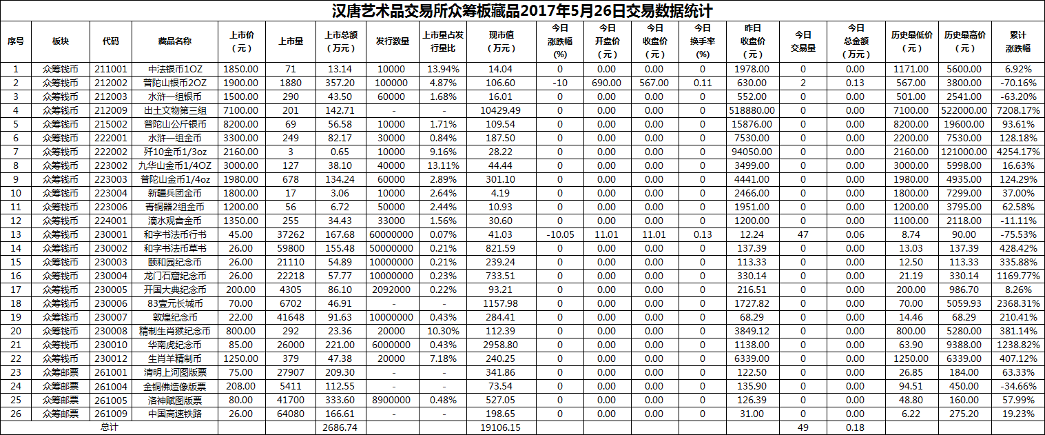 2017年05月26日众筹板藏品数据.png