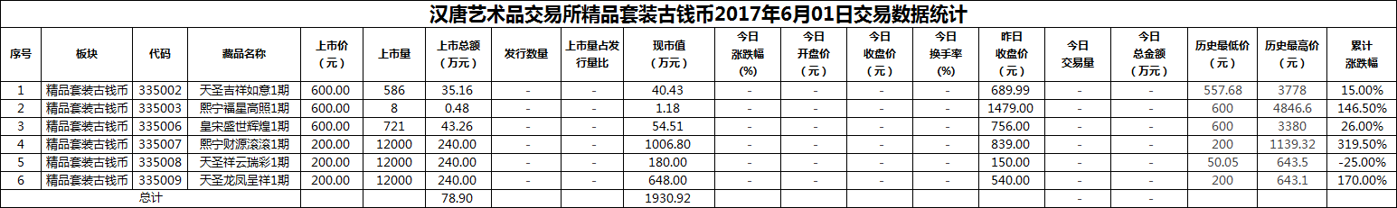 2017年06月01日精品套装古钱币数据.png