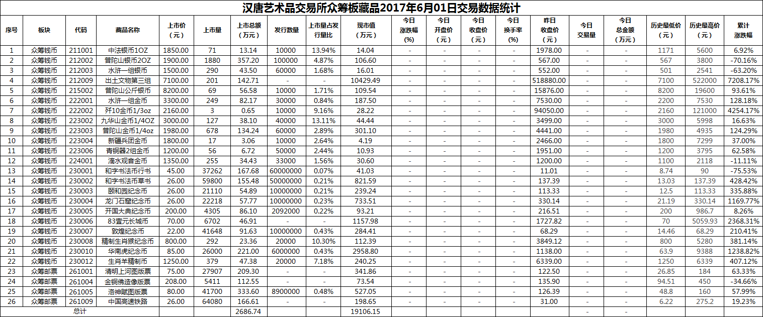 2017年06月01日众筹板藏品数据.png