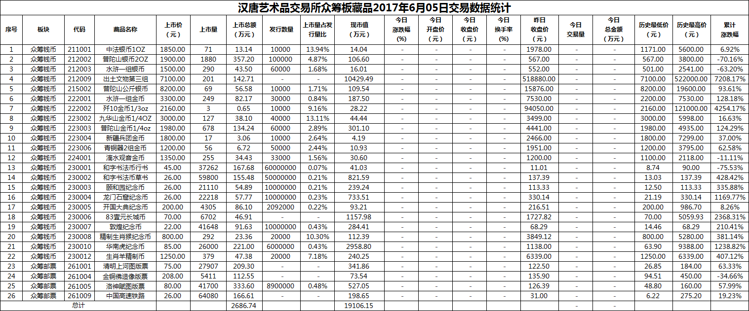 2017年06月05日众筹板藏品数据.png