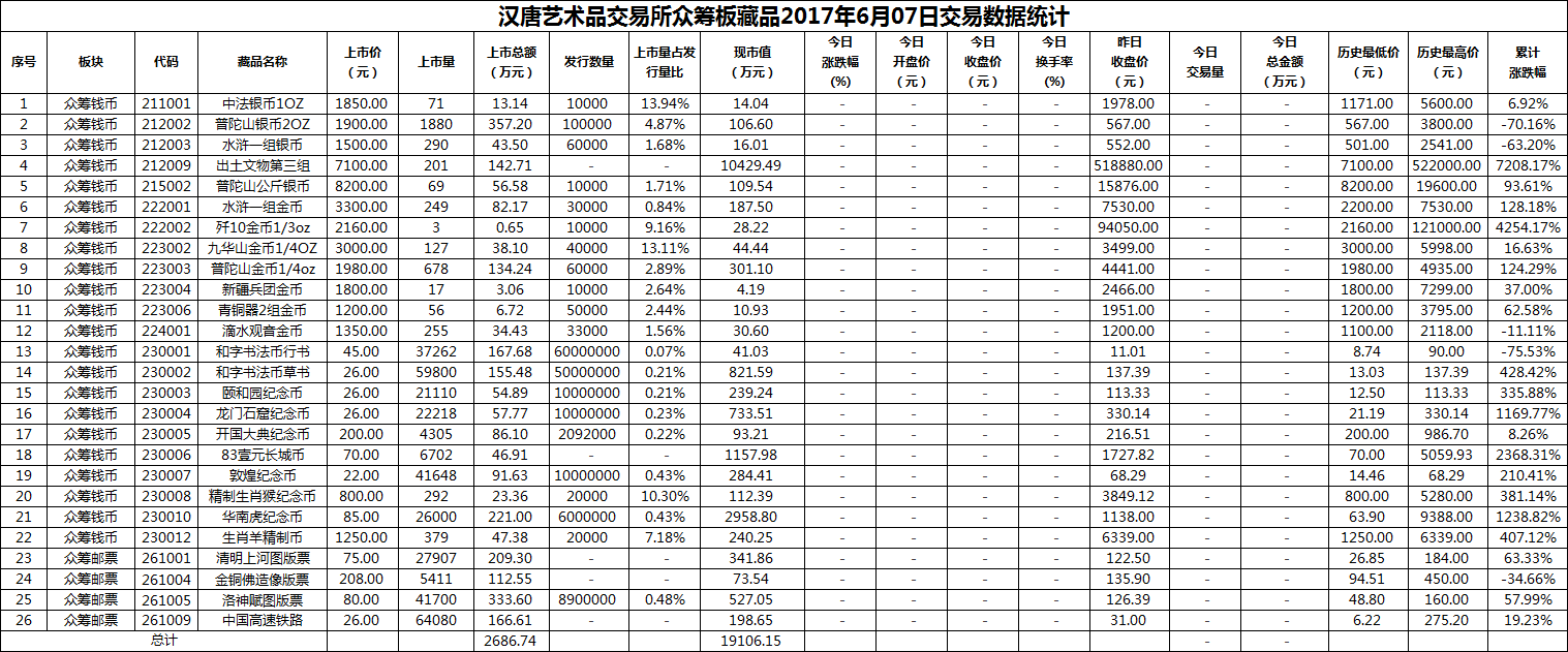 2017年06月07日众筹板藏品数据.png