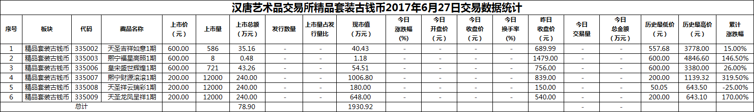 2017年06月27日精品套装古钱币数据.png