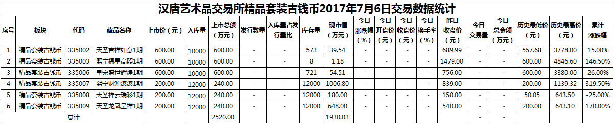 精品套装古钱币201070706.png