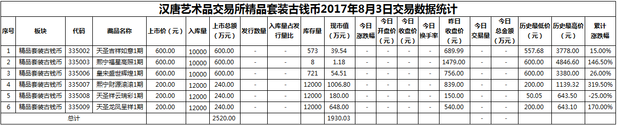 精品套装古钱币20170803.png