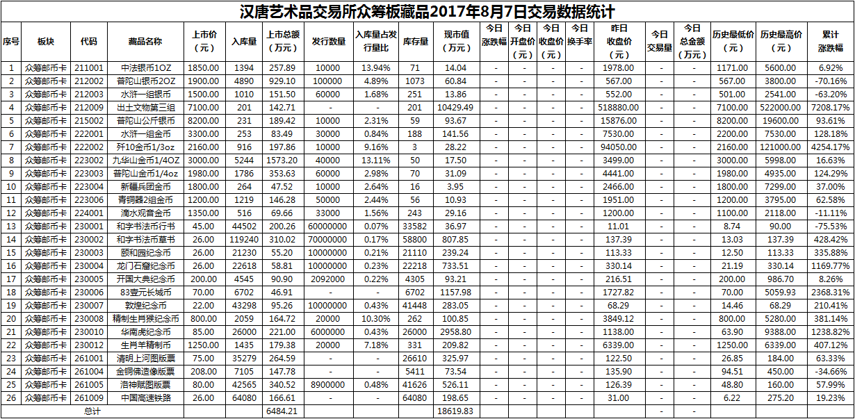 众筹20170807.png