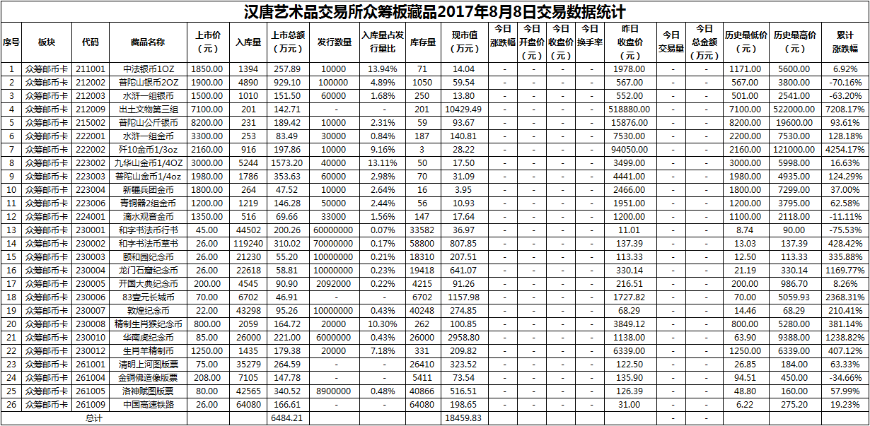 众筹20170808.png