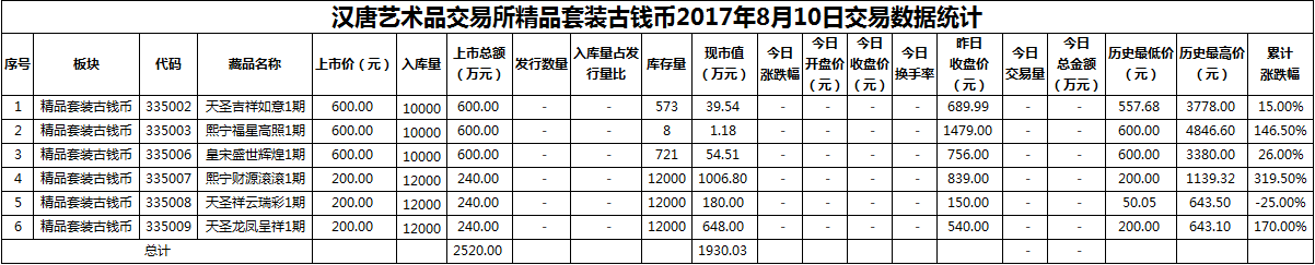 精品套装古钱币20170810.png
