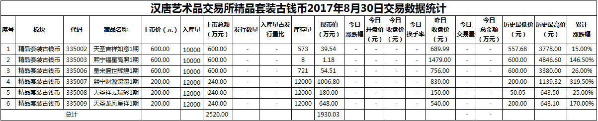 精品套装古钱币20170830.png
