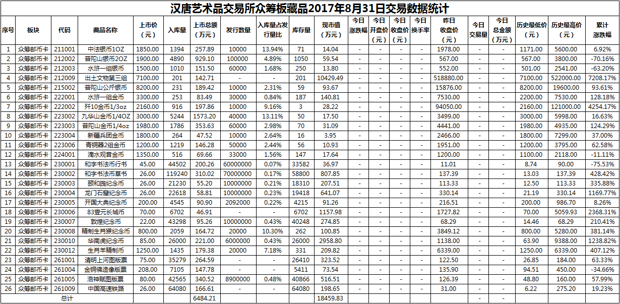 众筹20170831.png