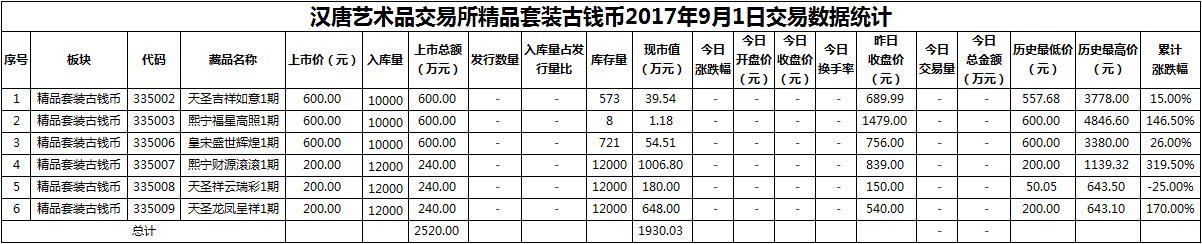 精品套装古钱币20170901.png