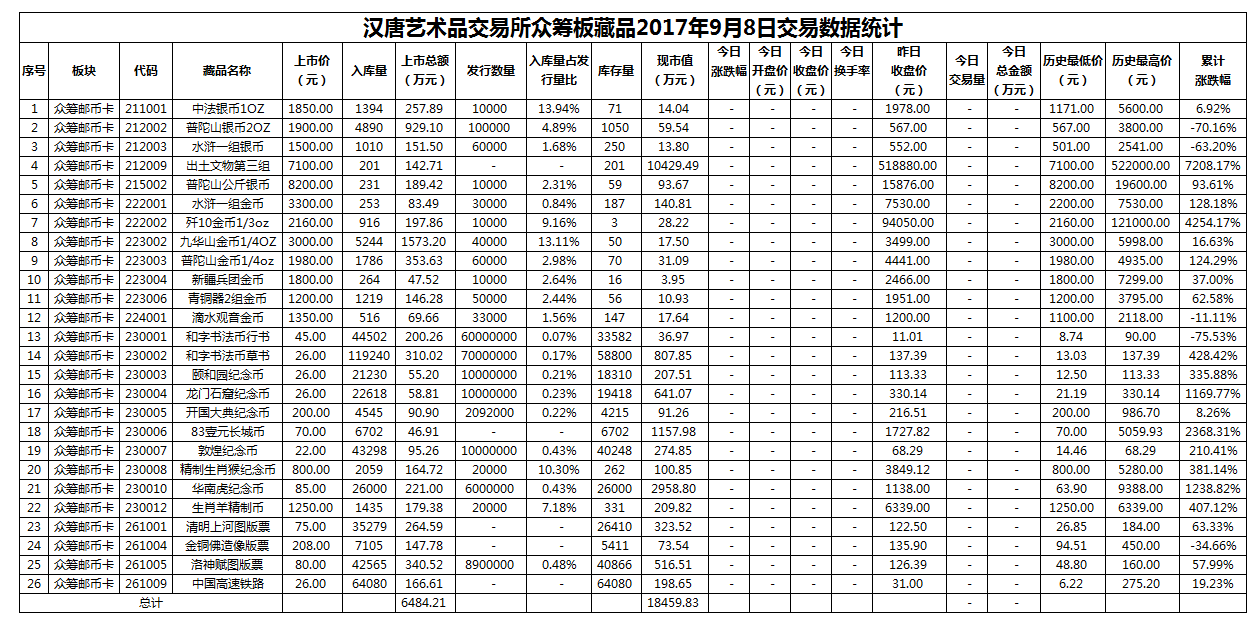 9月8日众筹板数据.png