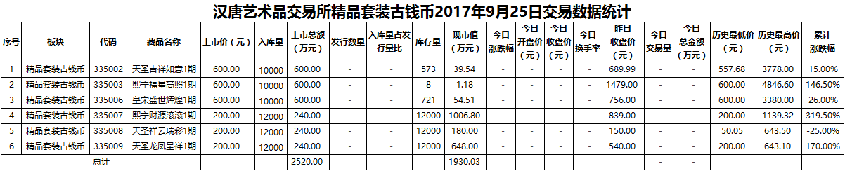 精品套装古钱币20170925.png
