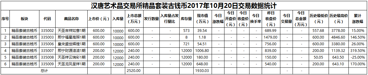 精品套装古钱币20171023.png